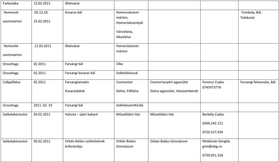 2011 Farsangtamatés Kosarasbálok Csomortan Delne, Pálfalva Csomortanyért egyesület Dolna egyesület, Házasemberek Ferencz Csaba 0745973776 Farsangi felvonulas, Bál Oroszhegy 2011. 02.