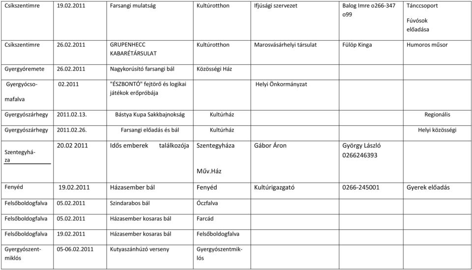 Bástya Kupa Sakkbajnokság Kultúrház Regionális Gyergyószárhegy 2011.02.26. Farsangi előadás és bál Kultúrház Helyi közösségi Szentegyháza 20.