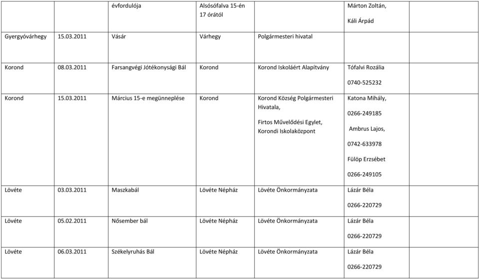 2011 Farsangvégi Jótékonysági Bál Korond Korond Iskoláért Alapítvány Tófalvi Rozália 0740-525232 Korond 15.03.