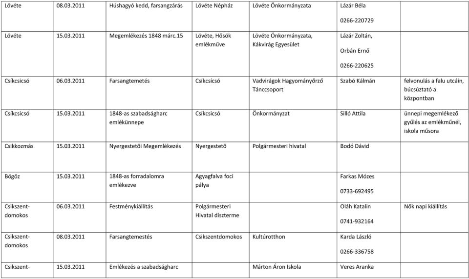 2011 Farsangtemetés Csíkcsícsó Vadvirágok Hagyományőrző Tánccsoport Szabó Kálmán felvonulás a falu utcáin, búcsúztató a központban Csíkcsicsó 15.03.