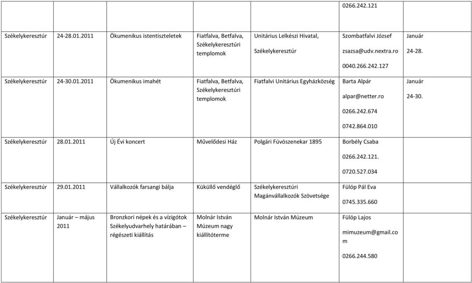 ro Január 24-30. 0266.242.674 0742.864.010 Székelykeresztúr 28.01.2011 Új Évi koncert Művelődesi Ház Polgári Fúvószenekar 1895 Borbély Csaba 0266.242.121. 0720.527.034 Székelykeresztúr 29.01.2011 Vállalkozók farsangi bálja Küküllő vendéglő Székelykeresztúri Magánvállalkozók Szövetsége Fülöp Pál Eva 0745.