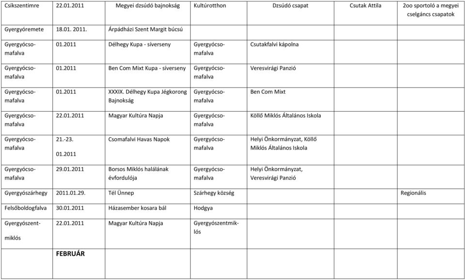 2011 Ben Com Mixt Kupa - síverseny Gyergyócsomafalva Csutakfalvi kápolna Veresvirági Panzió 01.2011 XXXIX.