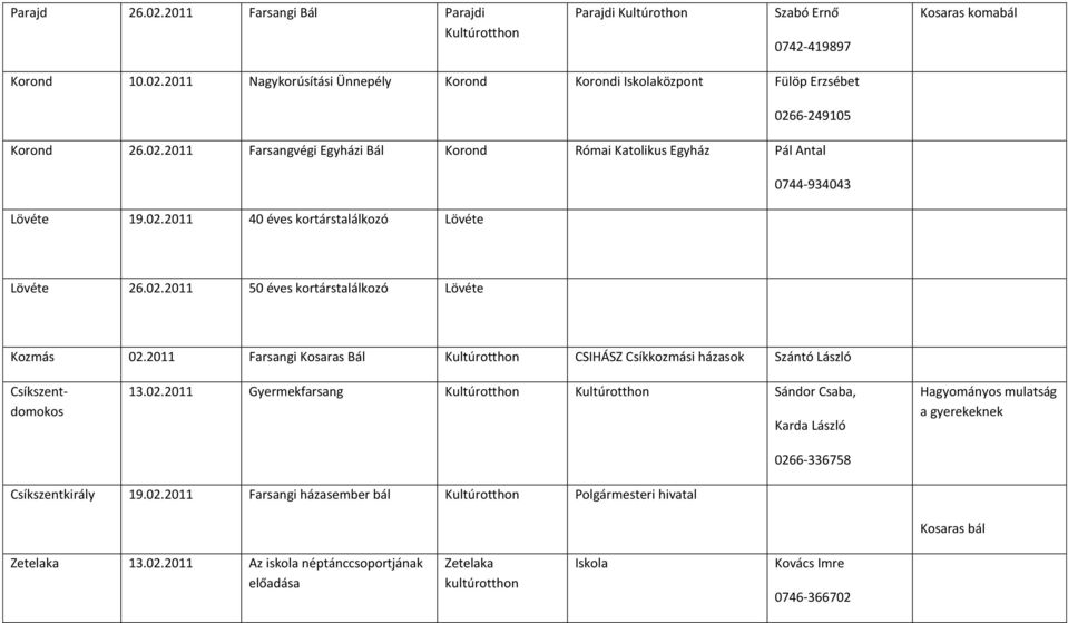 2011 Farsangi Kosaras Bál Kultúrotthon CSIHÁSZ Csíkkozmási házasok Szántó László Csíkszentdomokos 13.02.