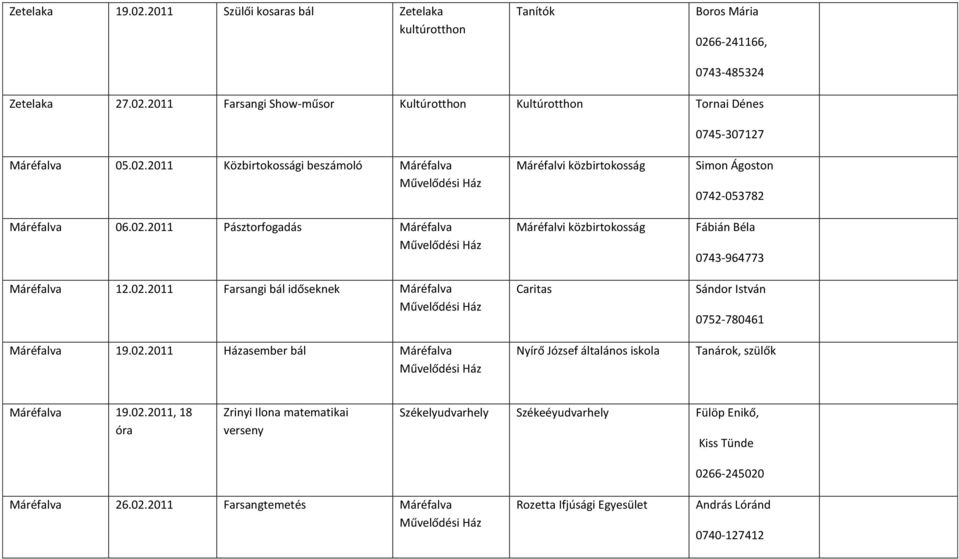 02.2011 Házasember bál Máréfalva Művelődési Ház Máréfalvi közbirtokosság Máréfalvi közbirtokosság Caritas Nyírő József általános iskola Simon Ágoston 0742-053782 Fábián Béla 0743-964773 Sándor István
