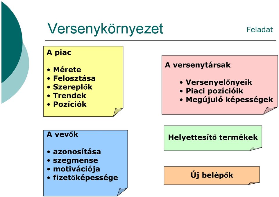 Piaci pozícióik Megújuló képességek A vevők azonosítása