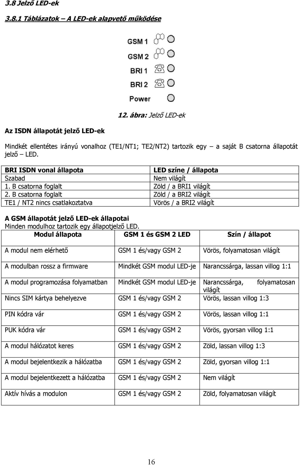 B csatorna foglalt Zöld / a BRI1 világít 2.