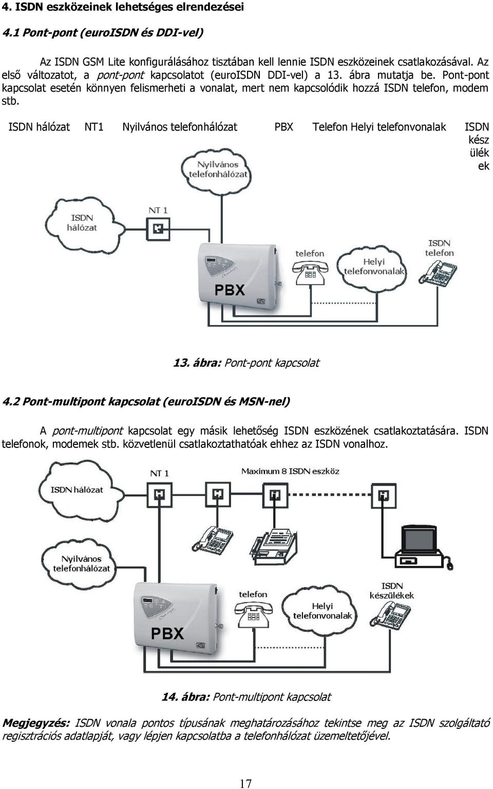 ISDN hálózat NT1 Nyilvános telefonhálózat PBX Telefon Helyi telefonvonalak ISDN kész ülék ek 13. ábra: Pont-pont kapcsolat 4.