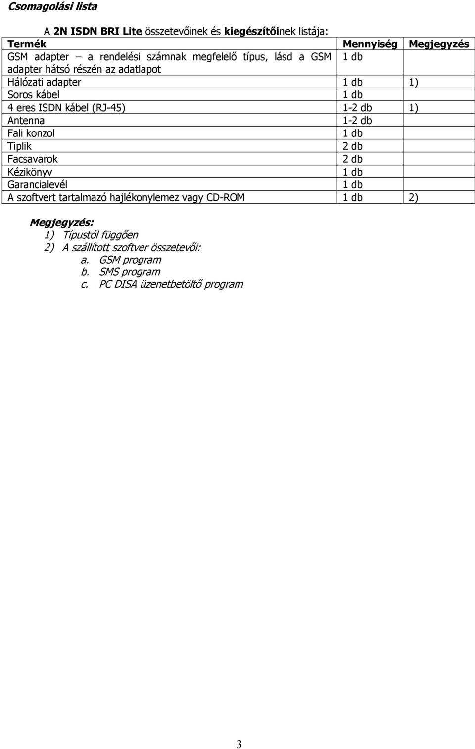 1) Antenna 1-2 db Fali konzol 1 db Tiplik 2 db Facsavarok 2 db Kézikönyv 1 db Garancialevél 1 db A szoftvert tartalmazó hajlékonylemez vagy