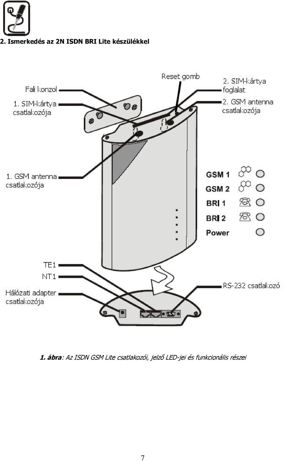 ábra: Az ISDN GSM Lite