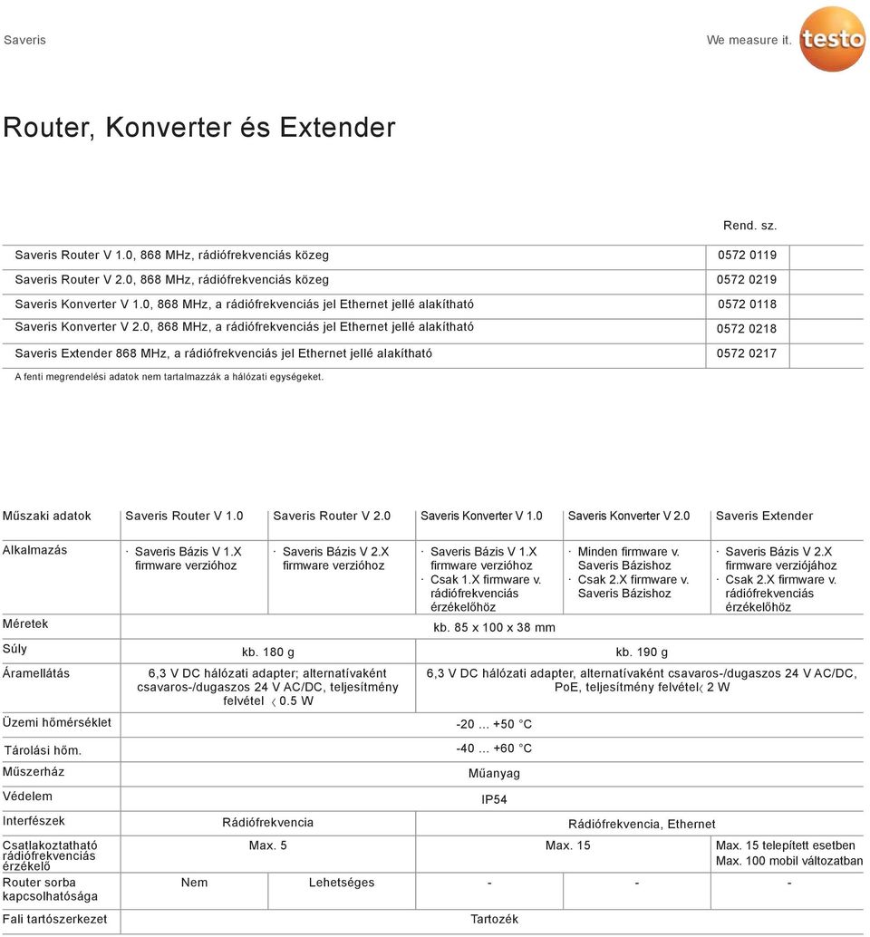 0, 868 MHz, a rádiófrekvenciás jel Ethernet jellé alakítható Saveris Extender 868 MHz, a rádiófrekvenciás jel Ethernet jellé alakítható 0572 0119 0572 0219 0572 0118 0572 0218 0572 0217 A fenti