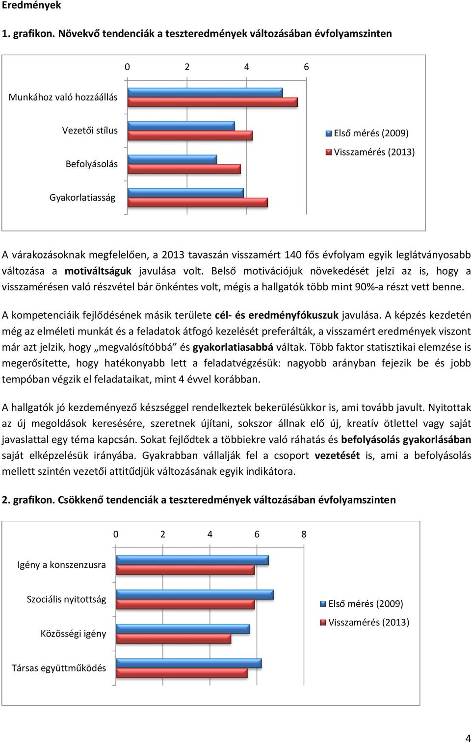 megfelelően, a 2013 tavaszán visszamért 140 fős évfolyam egyik leglátványosabb változása a motiváltságuk javulása volt.