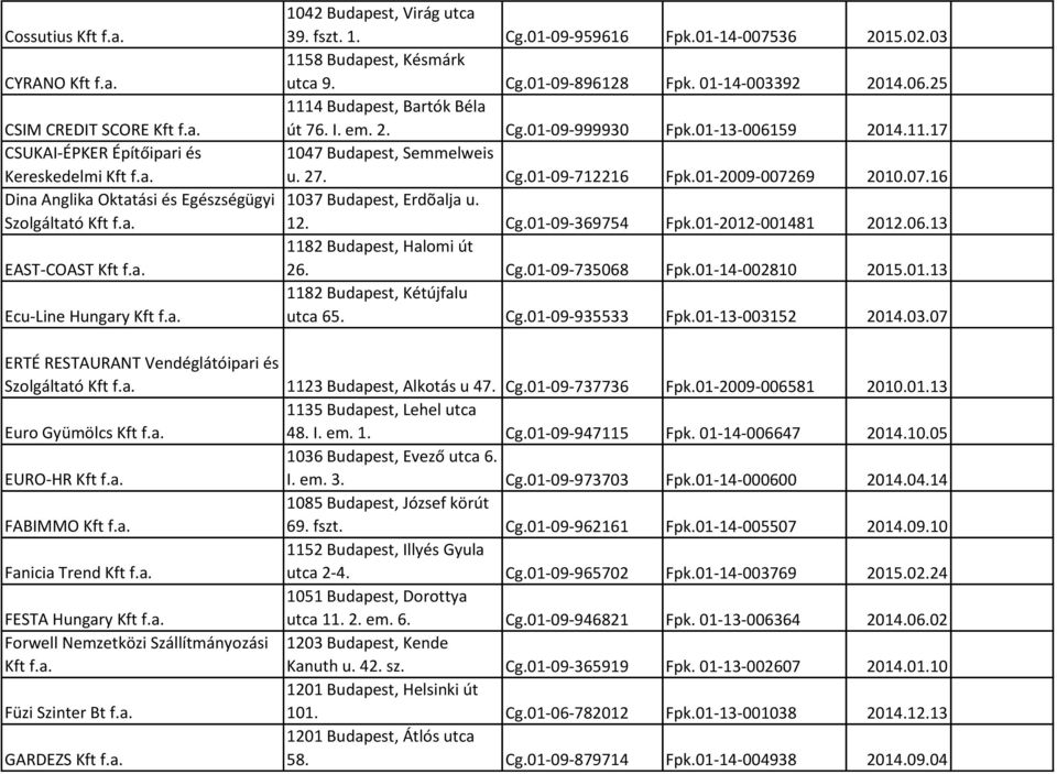 em. 2. Cg.01-09-999930 Fpk.01-13-006159 2014.11.17 1047 Budapest, Semmelweis u. 27. Cg.01-09-712216 Fpk.01-2009-007269 2010.07.16 1037 Budapest, Erdõalja u. 12. Cg.01-09-369754 Fpk.