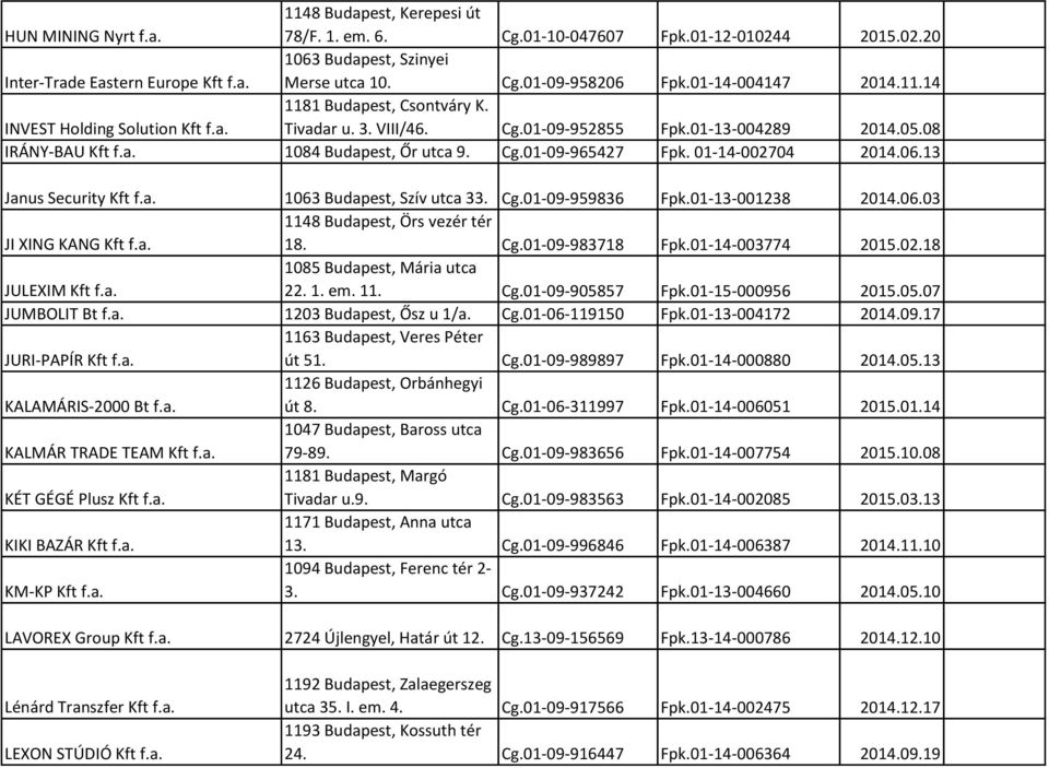 01-14-002704 2014.06.13 Janus Security Kft f.a. 1063 Budapest, Szív utca 33. Cg.01-09-959836 Fpk.01-13-001238 2014.06.03 JI XING KANG Kft f.a. 1148 Budapest, Örs vezér tér 18. Cg.01-09-983718 Fpk.