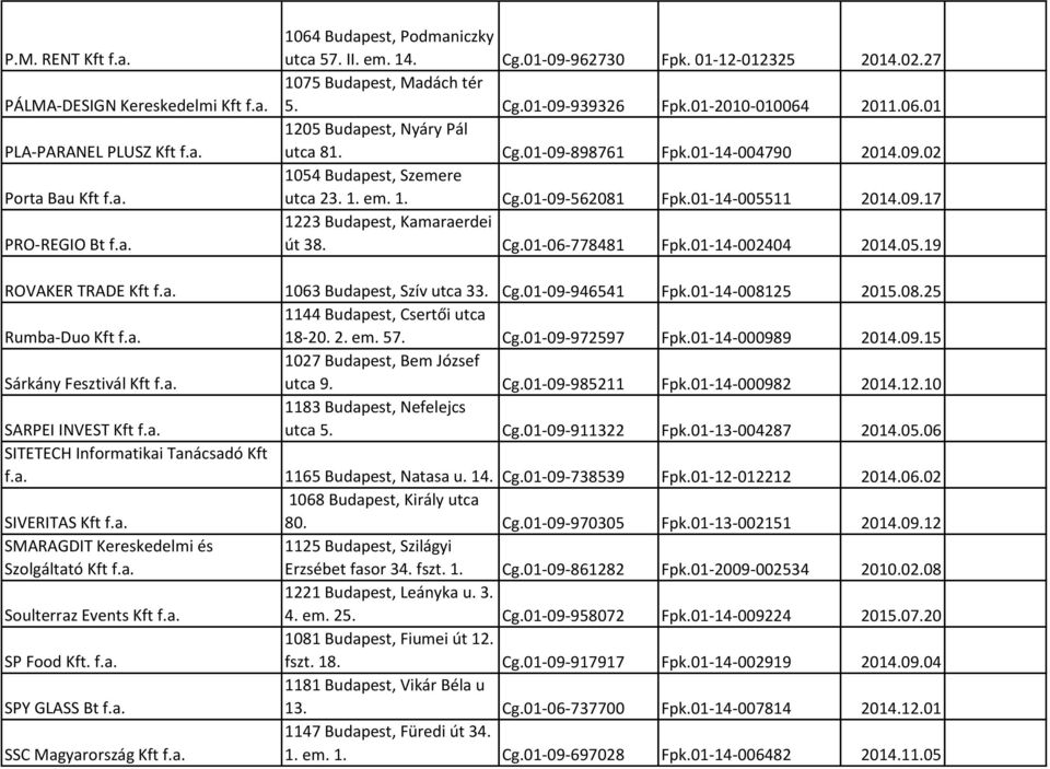 1. em. 1. Cg.01-09-562081 Fpk.01-14-005511 2014.09.17 1223 Budapest, Kamaraerdei út 38. Cg.01-06-778481 Fpk.01-14-002404 2014.05.19 ROVAKER TRADE Kft f.a. 1063 Budapest, Szív utca 33. Cg.01-09-946541 Fpk.