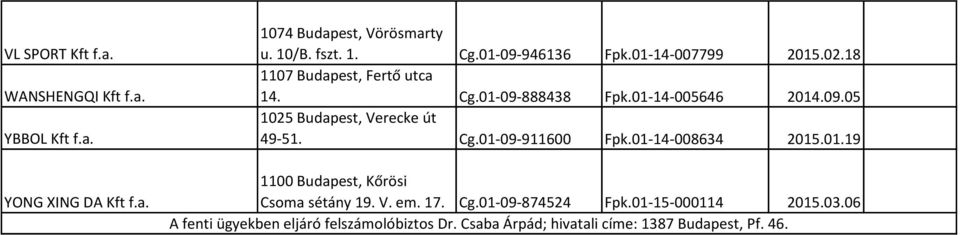 Cg.01-09-911600 Fpk.01-14-008634 2015.01.19 1100 Budapest, Kőrösi Csoma sétány 19. V. em. 17. Cg.01-09-874524 Fpk.