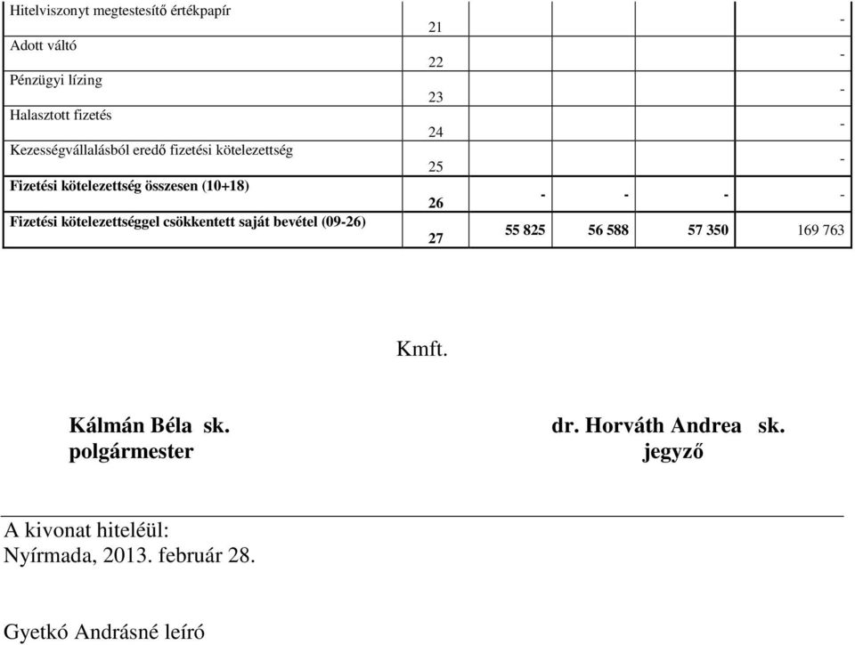 Fizetési kötelezettség összesen (10+18) Fizetési kötelezettséggel