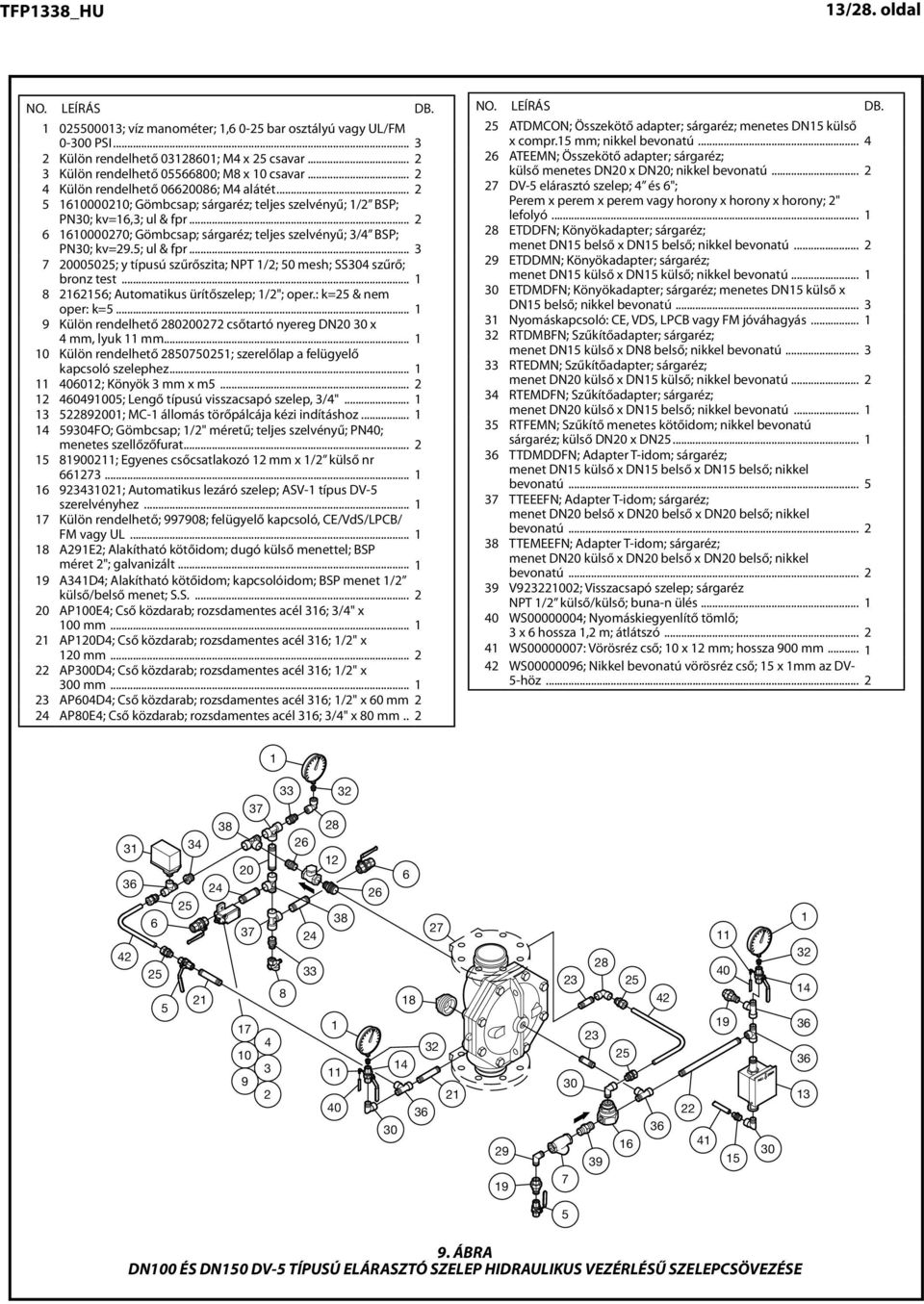 ... sárgaréz;........ teljes..... szelvényű;......... /... BSP;........ PN0; Optional kv=9.; 00; ul & fpr... Bolt M........................... 7 0000; Optional 0800; y típusú szűrőszita; Bolt M8 NPT 0.