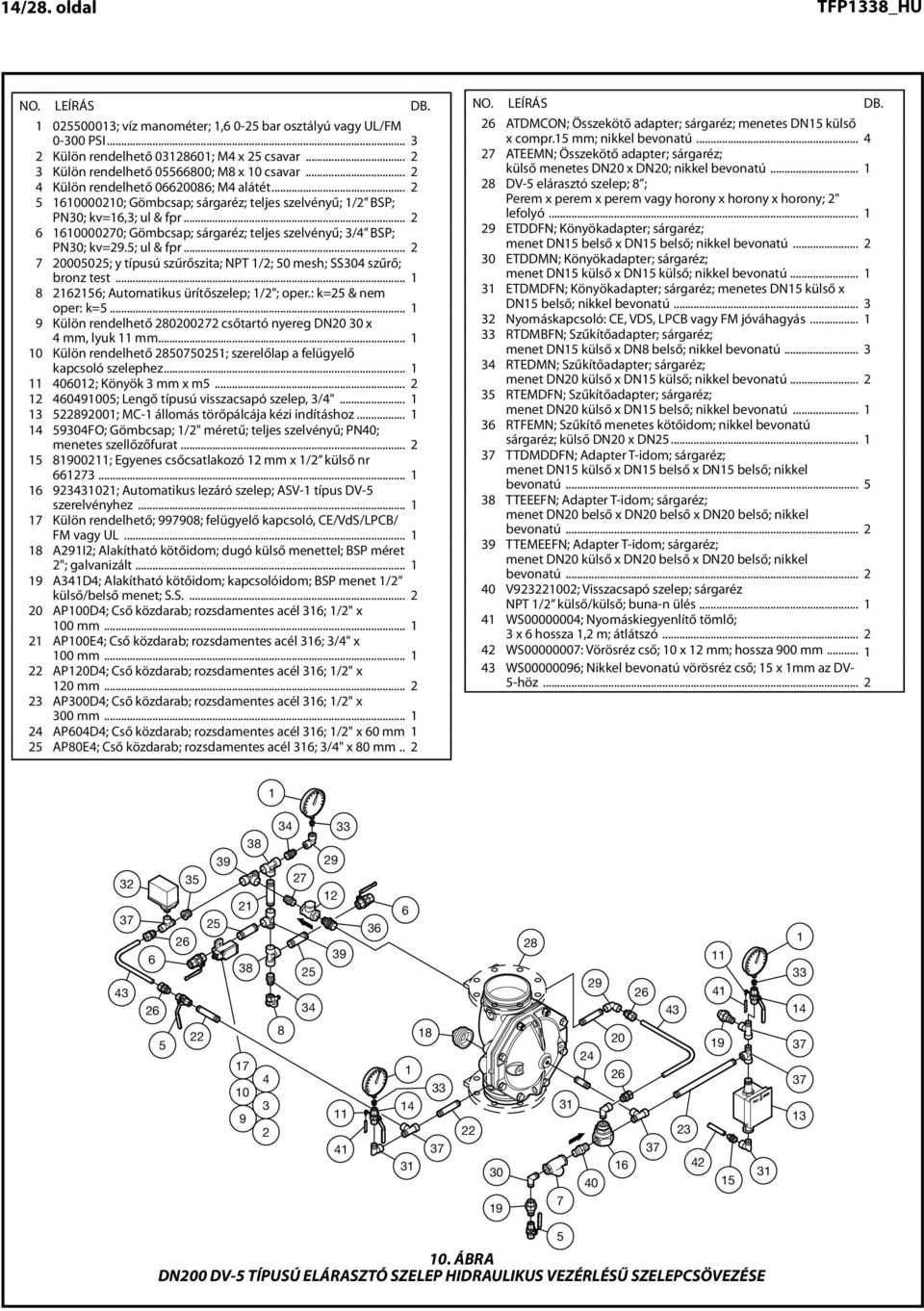 ; 0-00 ul PSI & fpr........................................ 7 0000; Optional 00; y típusú szűrőszita; Bolt M NPT.. /;.... 0.. mesh;...... SS0..... szűrő;........ bronz Optional test 0800;... Bolt M8 0.