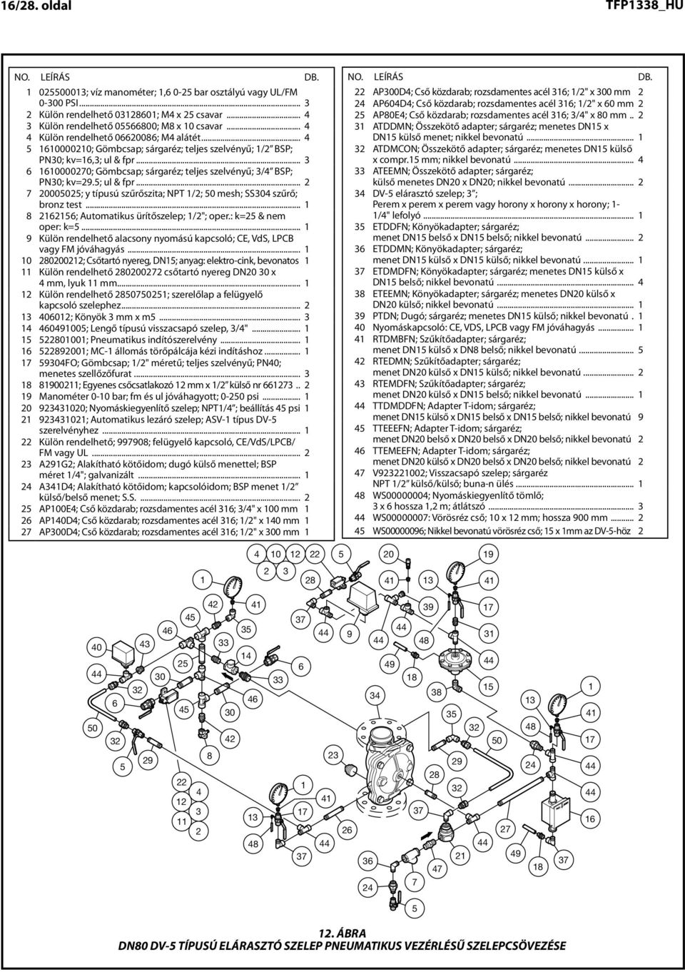 ............................. 00000; 00000; Gömbcsap; Ball valve; brass; sárgaréz; full teljes bore; /" szelvényű; BSP; PN0; / BSP; PN0; kv=.; kv=,; ul & fpr 