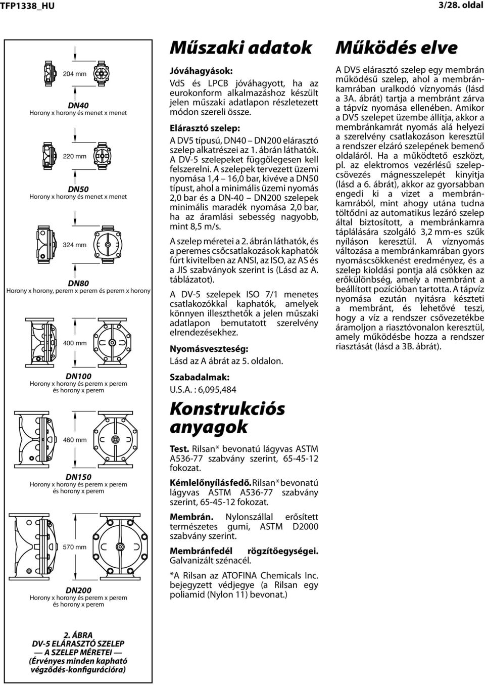 perem horony Groove Groove, Flange Flange, & Flange Groove 00 mm DN00 DN00 Horony horony és perem perem Groove Groove, Flange Flange, és horony perem & Flange Groove 0 mm DN0 DN0 Groove Horony