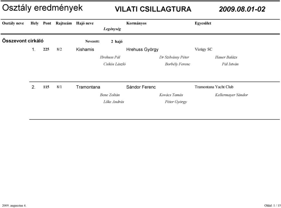 225 8/2 Kishamis Hrehuss György Vizügy SC Hrehuss Pál Dr Szilvássy Péter Hauer Balázs Csikós László Borbély