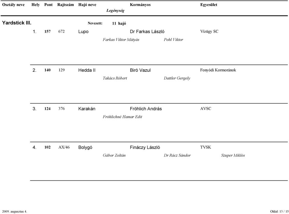 140 129 Hedda II Biró Vazul Fonyódi Kormoránok Takács Róbert Dattler Gergely 3.