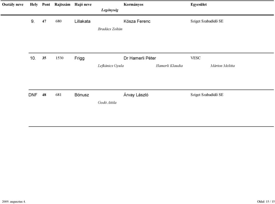 35 1530 Frigg Dr Hamerli Péter VESC Lefkánics Gyula Hamerli