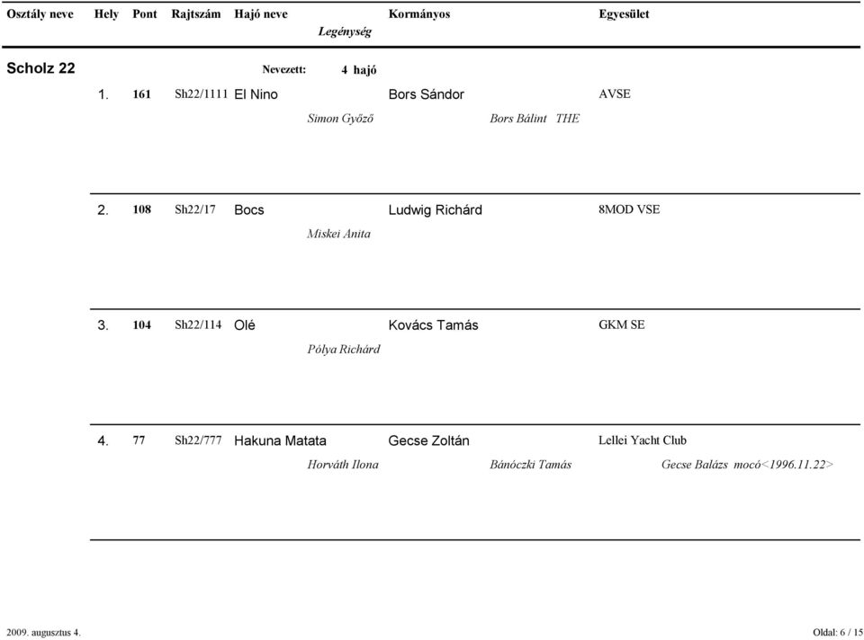 108 Sh22/17 Bocs Ludwig Richárd 8MOD VSE Miskei Anita 3.