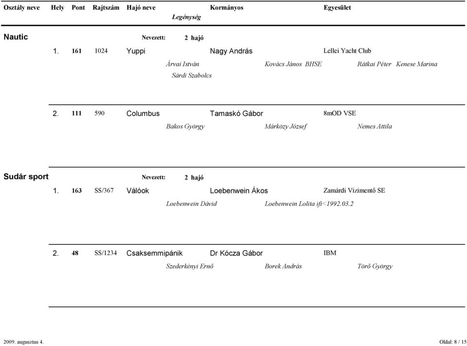 111 590 Columbus Tamaskó Gábor 8mOD VSE Bakos György Márközy József Nemes Attila Sudár sport Nevezett: 2 1.