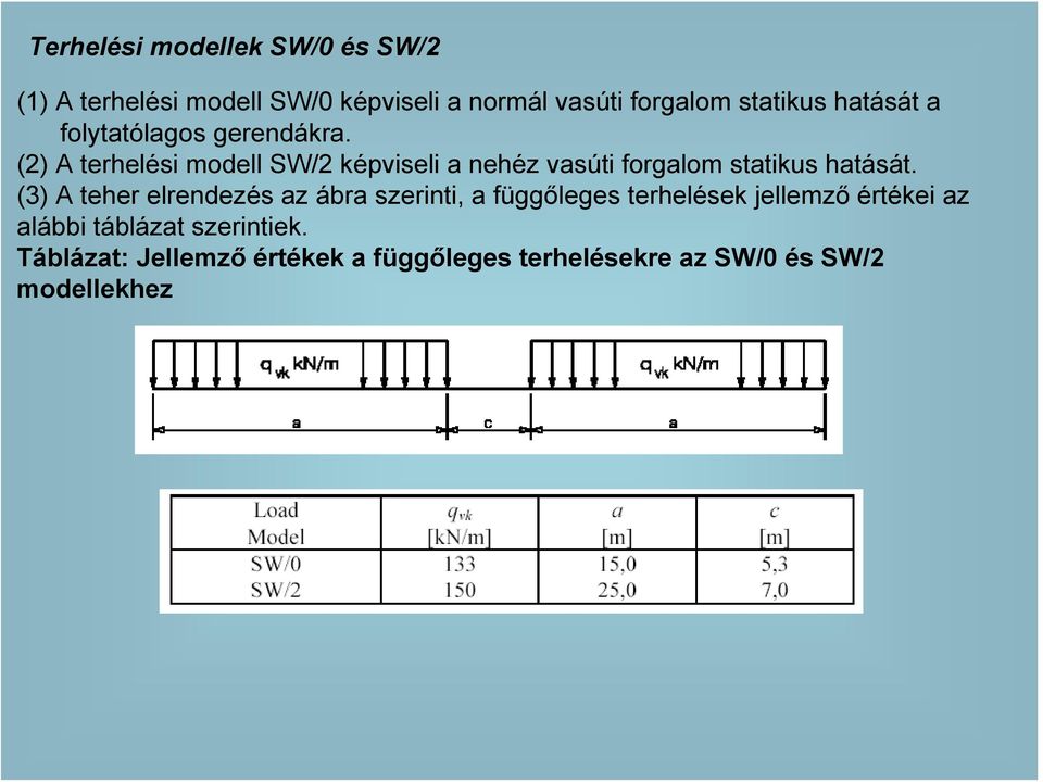 (2) A terhelési modell SW/2 képviseli a nehéz vasúti forgalom statikus hatását.