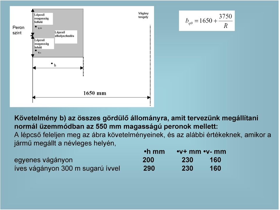 követelményeinek, és az alábbi értékeknek, amikor a jármű megállt a névleges