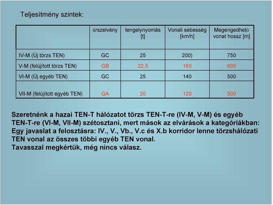 hálózatot törzs TEN-T-re (IV-M, V-M) és egyéb TEN-T-re (VI-M, VII-M) szétosztani, mert mások az elvárások a kategóriákban: Egy javaslat a