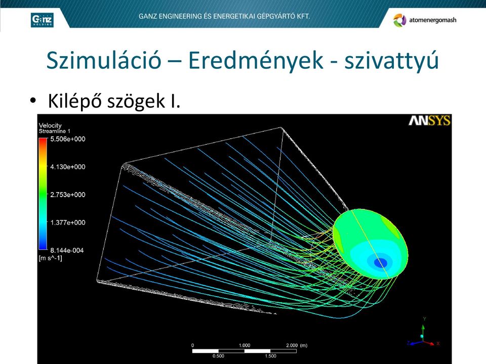 szivattyú