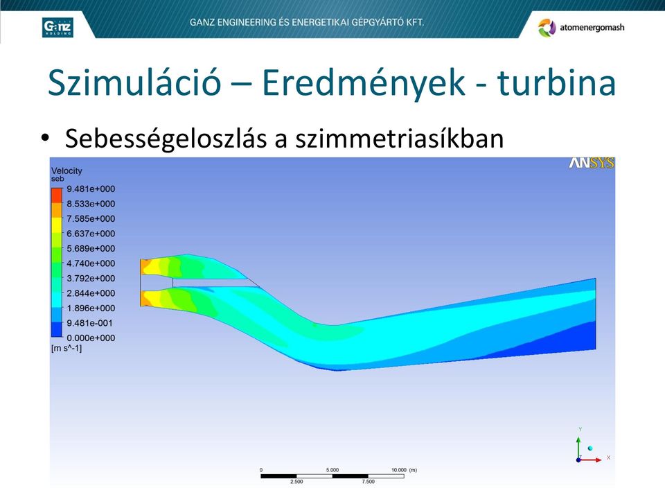 turbina