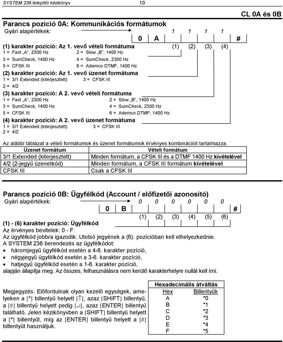 vevő üzenet formátuma 1 = 3/1 Extended (kiterjesztett) 3 = CFSK III 2 = 4/2 (3) karakter pozíció: A 2.