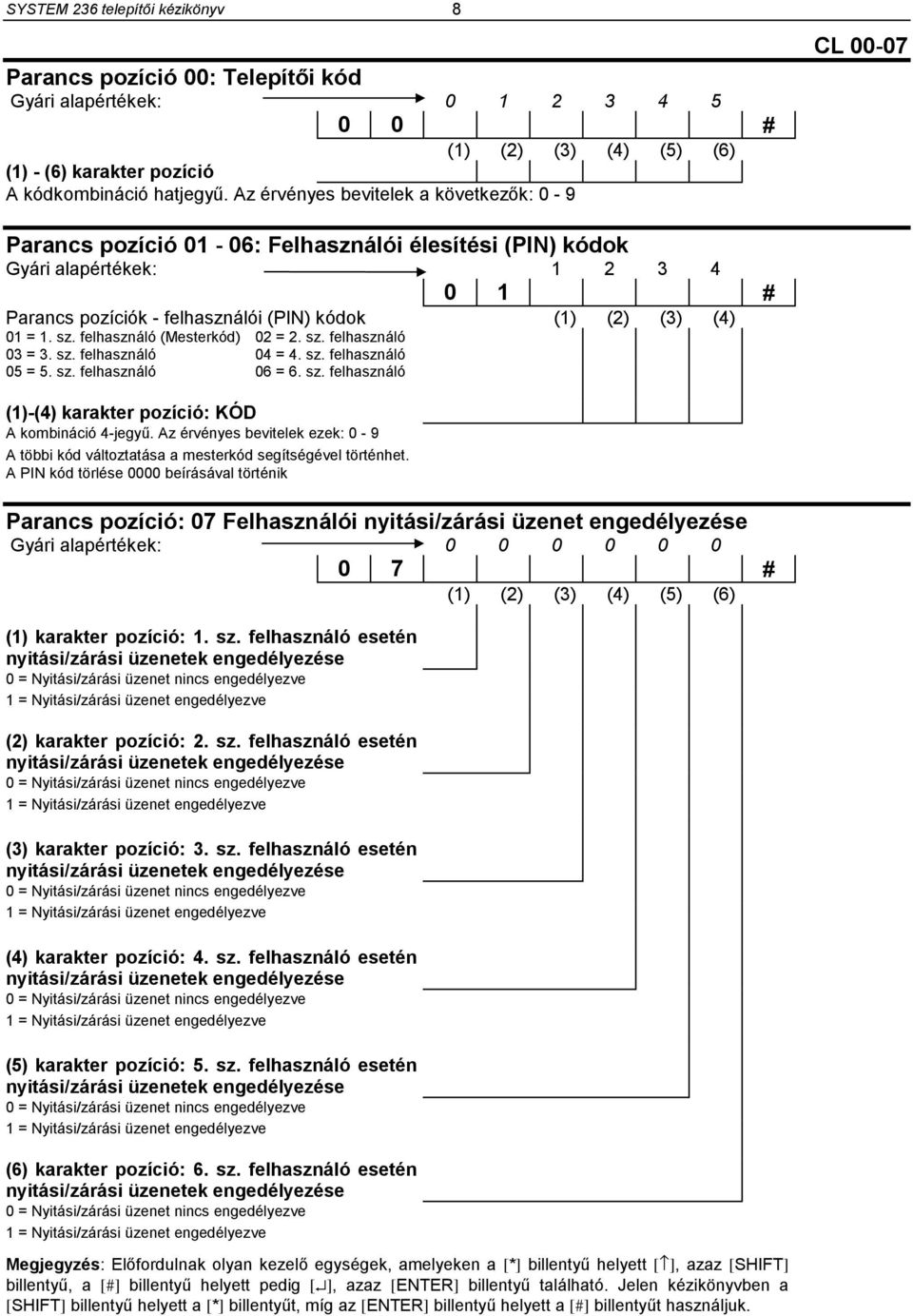 01 = 1. sz. felhasználó (Mesterkód) 02 = 2. sz. felhasználó 03 = 3. sz. felhasználó 04 = 4. sz. felhasználó 05 = 5. sz. felhasználó 06 = 6. sz. felhasználó (1)-(4) karakter pozíció: KÓD A kombináció 4-jegyű.