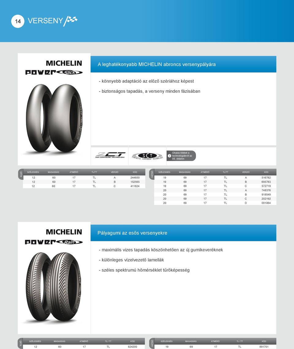 695783 19 69 17 TL C 572719 20 69 17 TL A 748376 20 69 17 TL B 918549 20 69 17 TL C 202192 20 69 17 TL D 001064 Pályagumi az esős versenyekre - maximális vizes tapadás köszönhetően az új