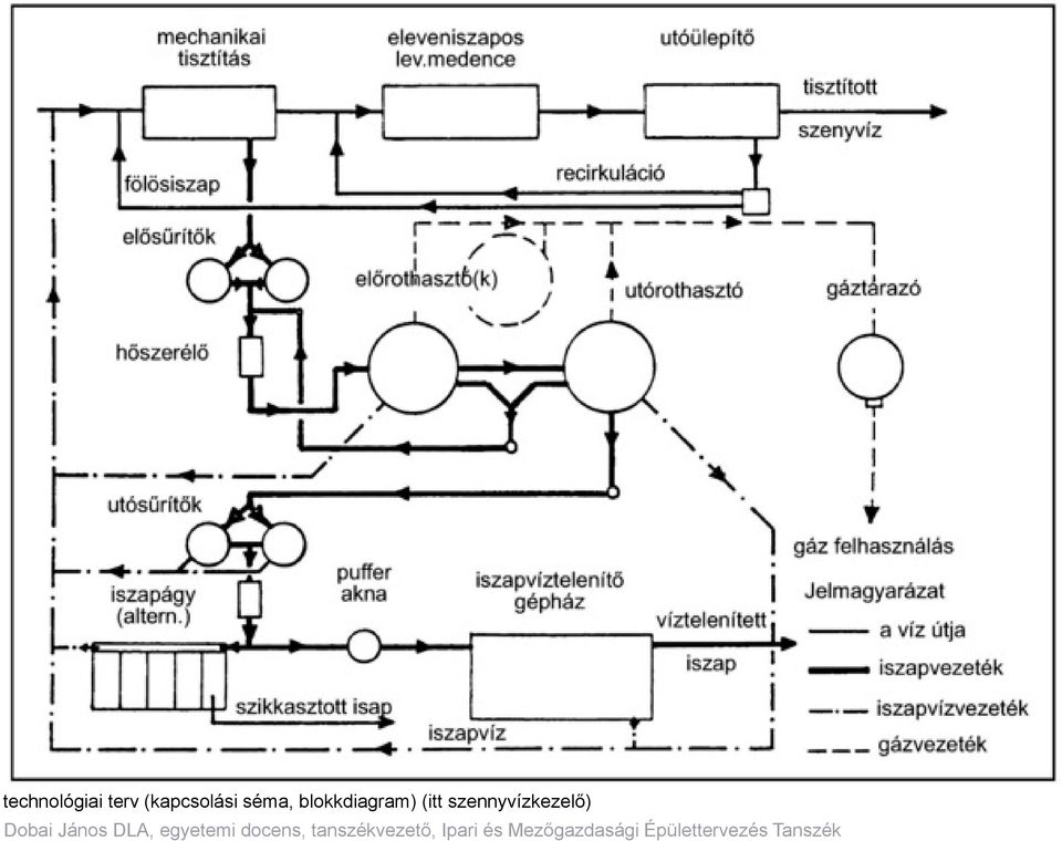 blokkdiagram)