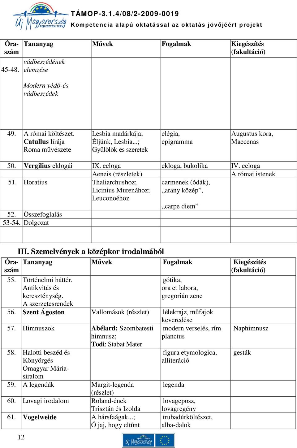 Horatius Thaliarchushoz; Licinius Murenához; Leuconoéhoz carmenek (ódák), arany közép, 52. Összefoglalás 53-54. Dolgozat carpe diem Óraszám Óraszám III. Szemelvények a középkor irodalmából 12 55.