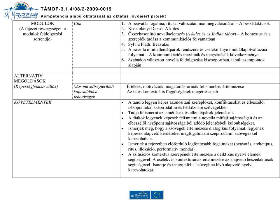 Összehasonlító novellaelemzés (A kulcs és az Indián tábor) A kontextus és a szereplők tudása a kommunikációs folyamatban 4. Sylvia Plath: Beavatás 5.