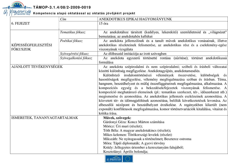 TANANYAGTARTALMAK Az anekdotához társított (kedélyes, lekerekítő) szemléletmód és világnézet" bemutatása; az anekdotahős kellékei Az anekdota jellemzőinek és a tanult művek anekdotikus vonásainak,