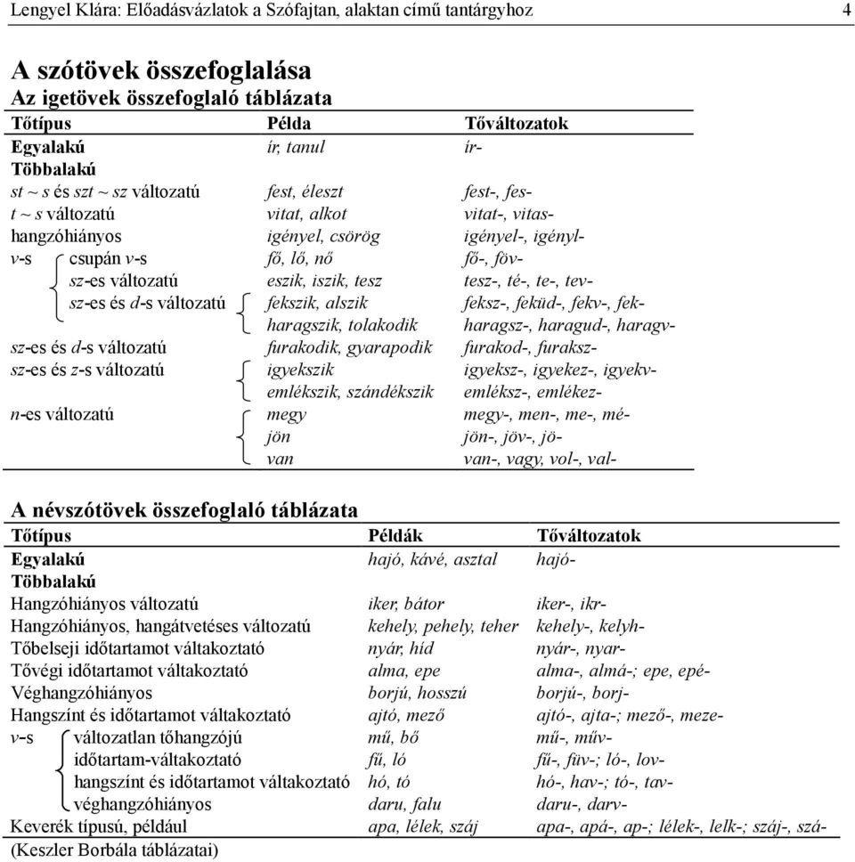 tesz-, té-, te-, tev- sz-es és d-s változatú fekszik, alszik feksz-, feküd-, fekv-, fekharagszik, tolakodik haragsz-, haragud-, haragvsz-es és d-s változatú furakodik, gyarapodik furakod-,