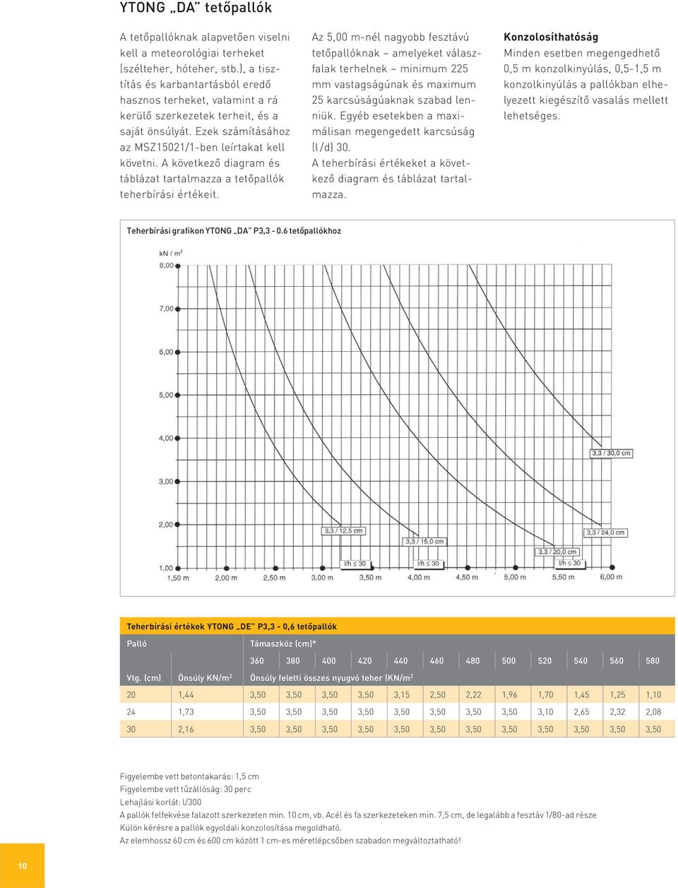 A következő diagram és táblázat tartalmazza a tetőpallók teherbírási értékeit.