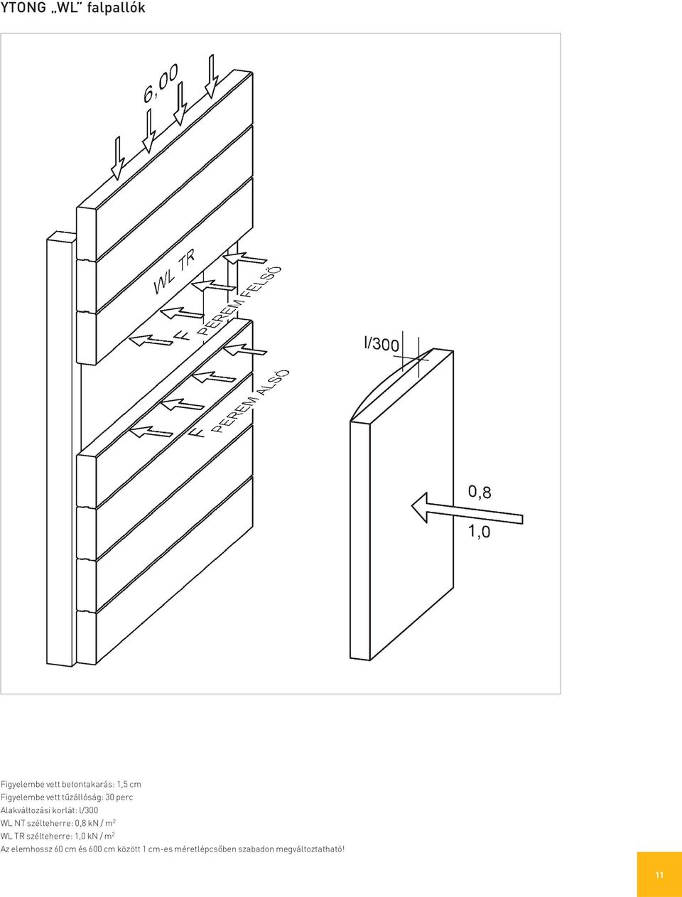 szélteherre: 0,8 kn / m 2 WL TR szélteherre: 1,0 kn / m 2 Az