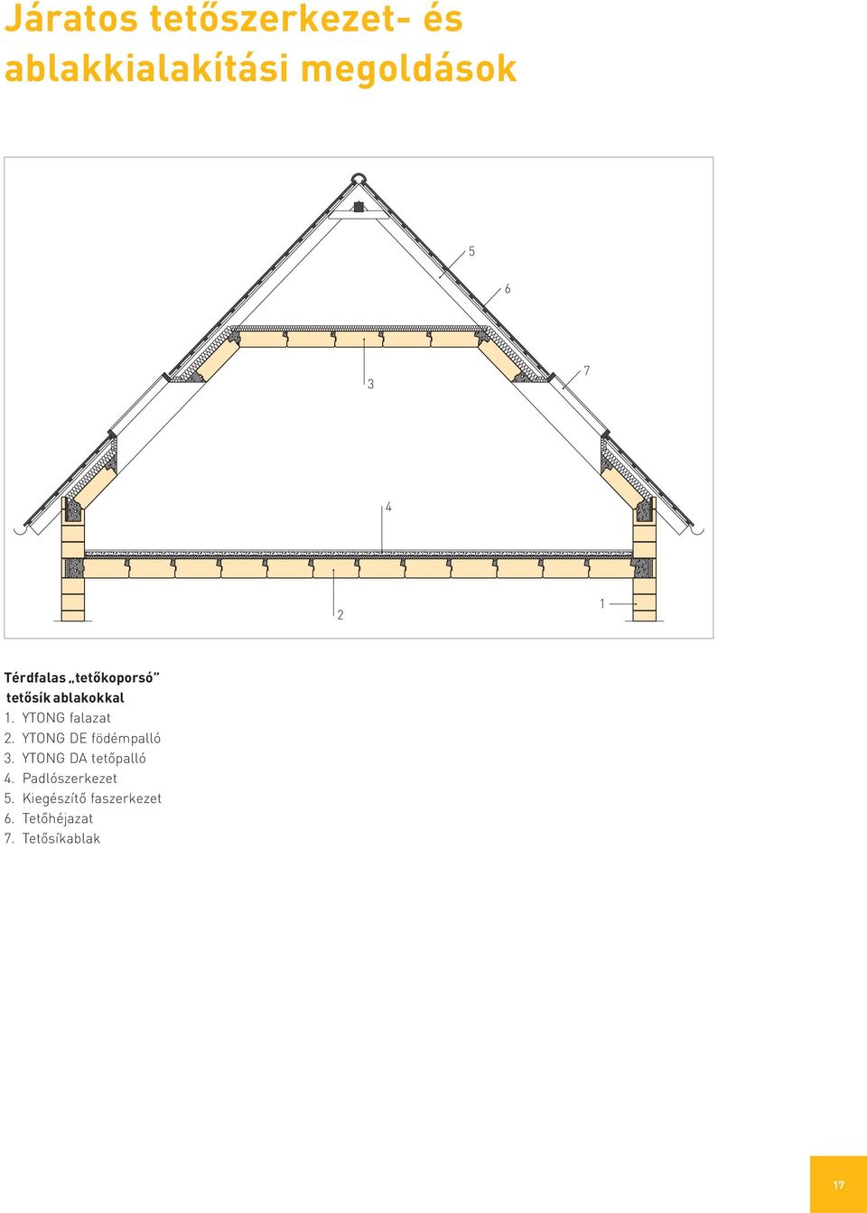 YTONG falazat 2. YTONG DE födémpalló 3.