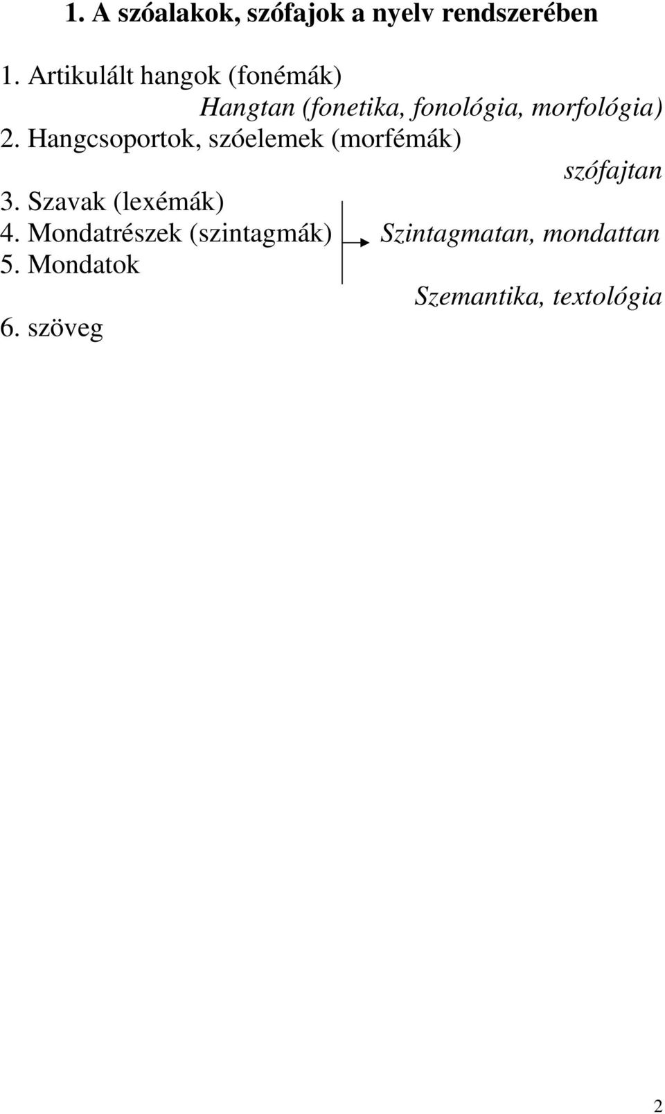 Hangcsoportok, szóelemek (morfémák) szófajtan 3. Szavak (lexémák) 4.