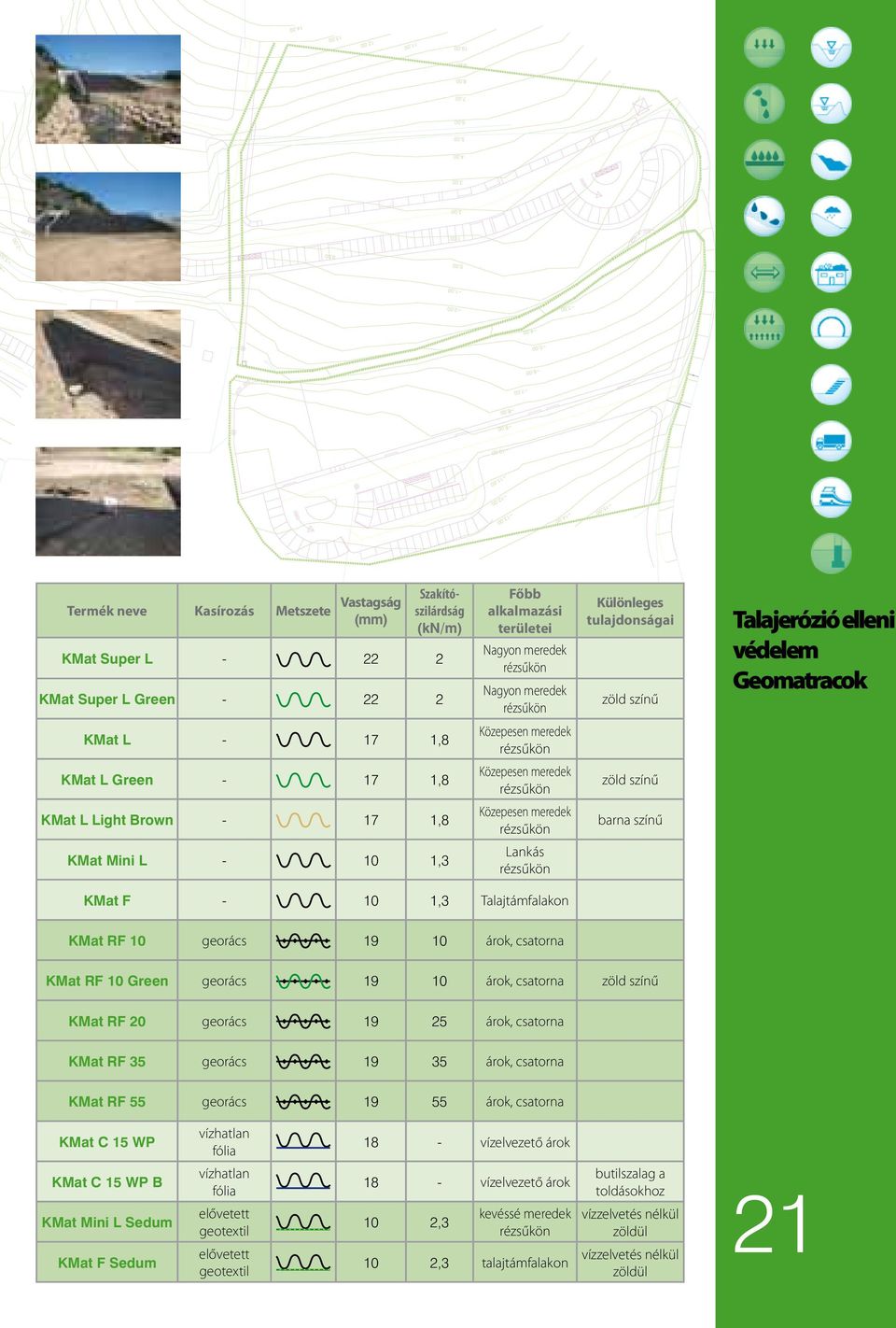 17 1,8 Közepesen meredek rézsűkön barna színű KMat Mini L - 10 1,3 Lankás rézsűkön KMat F - 10 1,3 Talajtámfalakon KMat RF 10 georács 19 10 árok, csatorna KMat RF 10 Green georács 19 10 árok,