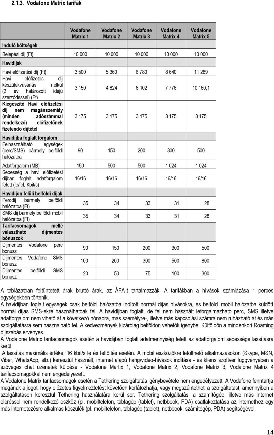 előfizetési díj (Ft) 3 500 5 360 6 780 8 640 11 289 Havi előfizetési díj készülékvásárlás nélkül (2 év határozott idejű 3 150 4 824 6 102 7 776 10 160,1 szerződéssel) (Ft) Kiegészítő Havi előfizetési