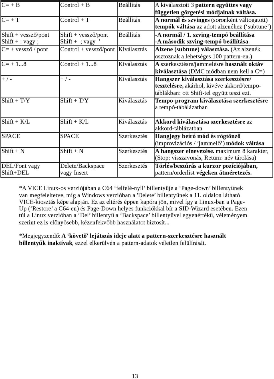 Beállítás -A normál / 1. szving-tempó beállítása -A második szving-tempó beállítása. C= + vessző / pont Control + vessző/pont Kiválasztás Alzene (subtune) választása.