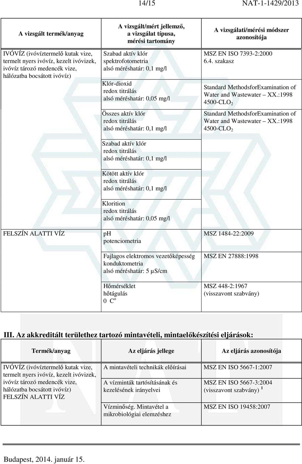 :1998 4500-CLO 2 Standard MethodsforExamination of Water and Wastewater XX.:1998 4500-CLO 2 MSZ 1484-22:2009 MSZ EN 27888:1998 MSZ 448-2:1967 (visszavont szabvány) III.